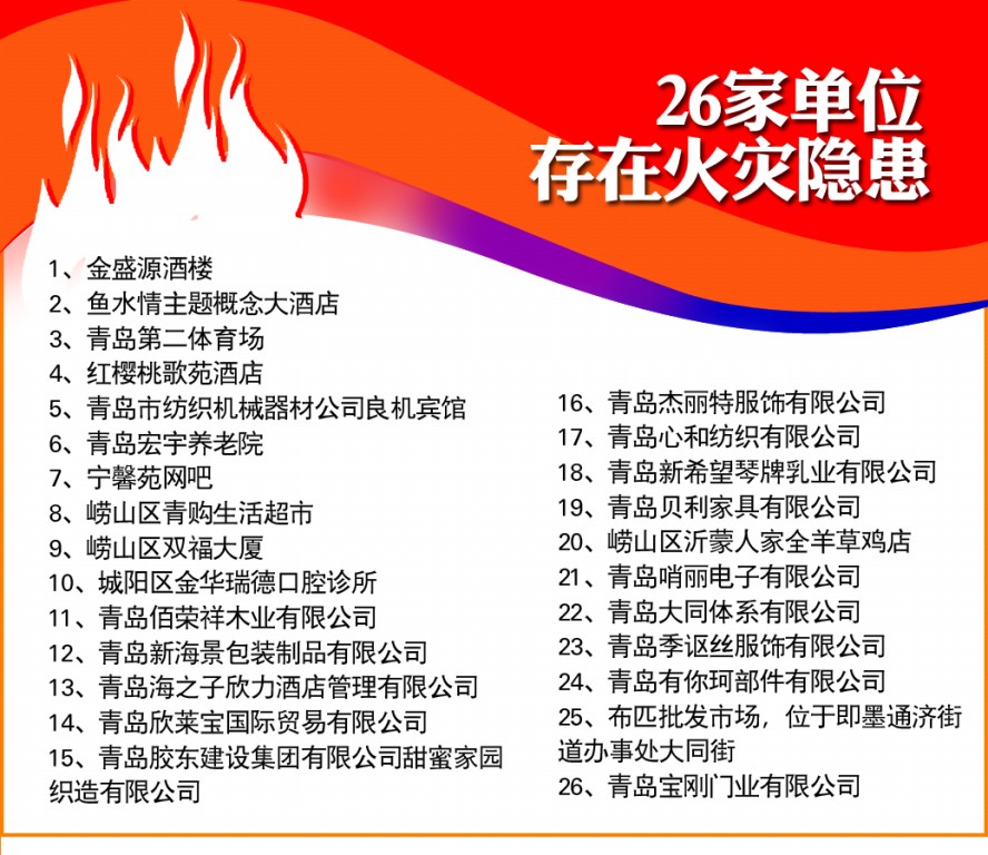 26家單位存在消防隱患被集中曝光 魚水情酒店等上榜 酒店安全管理引關注